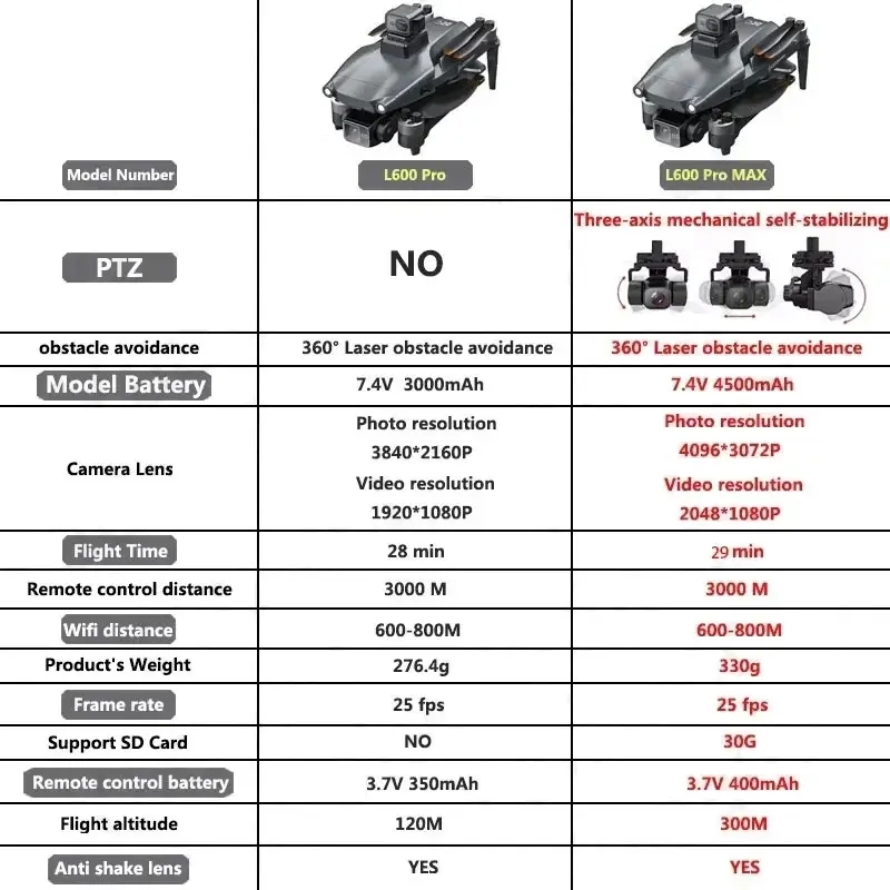 L600 PRO MAX GPS Drone Profess - Drone Gimbal Brushless ulasan dan harga